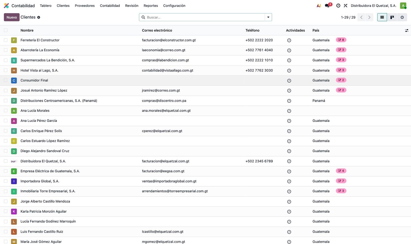 Lista de contactos