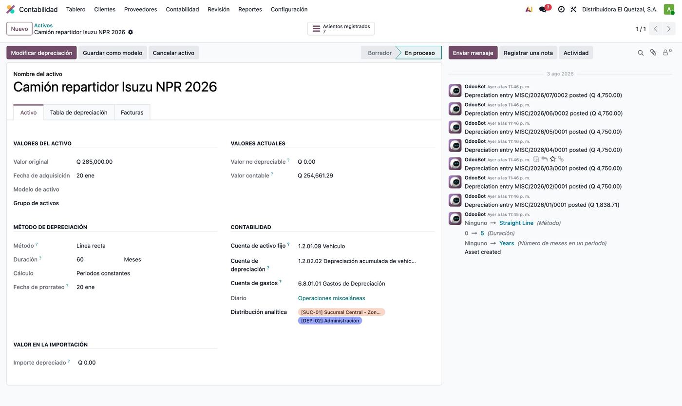 Ficha de un activo fijo con su cuadro de depreciación