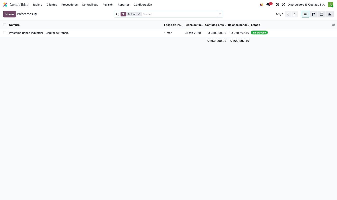 Lista de préstamos