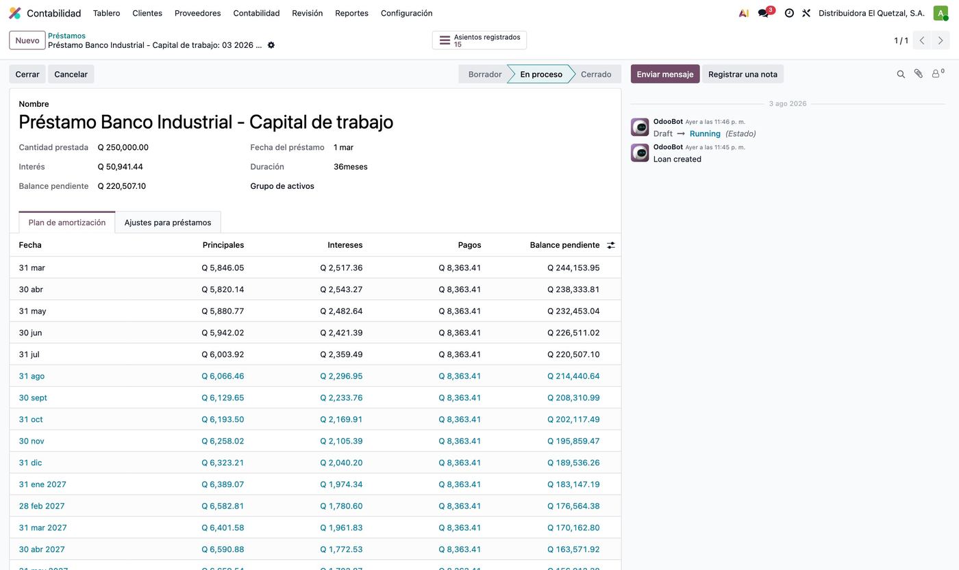 Ficha de un préstamo bancario