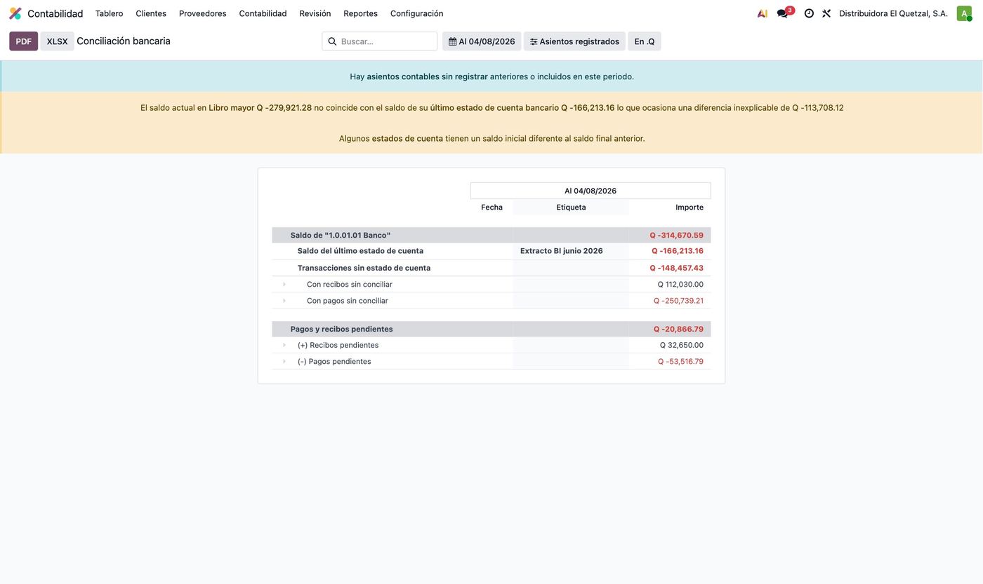 Informe de conciliación bancaria