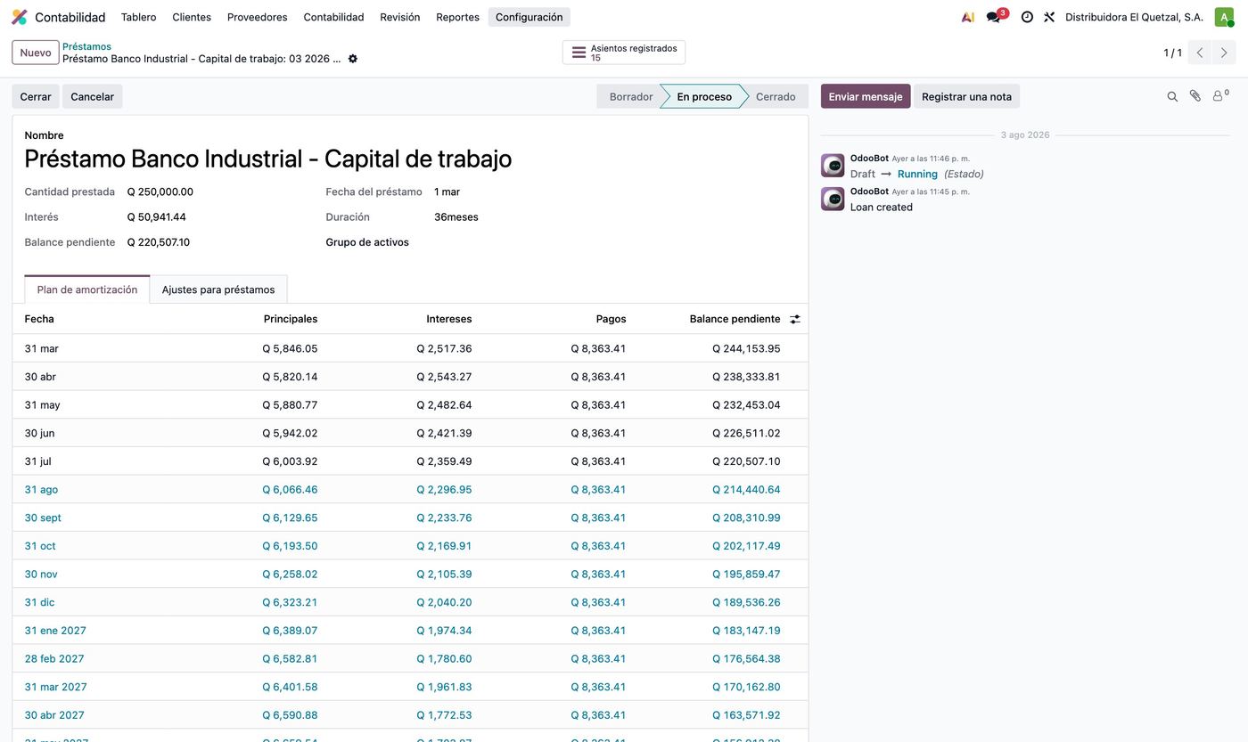 Cuadro de amortización del préstamo