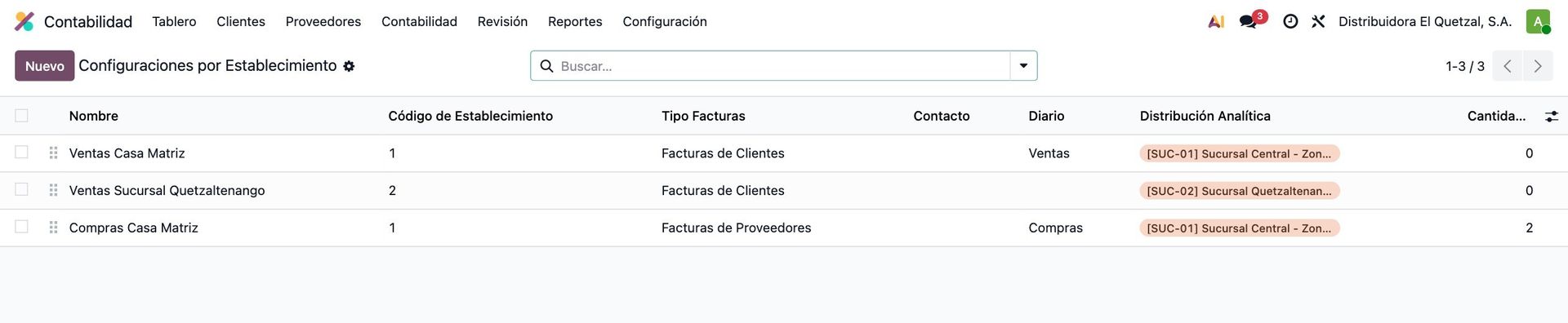 Lista de configuraciones por establecimiento