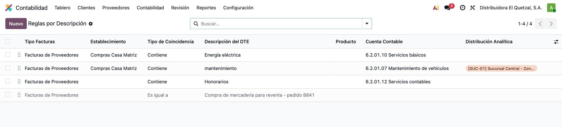 Lista de reglas por descripción