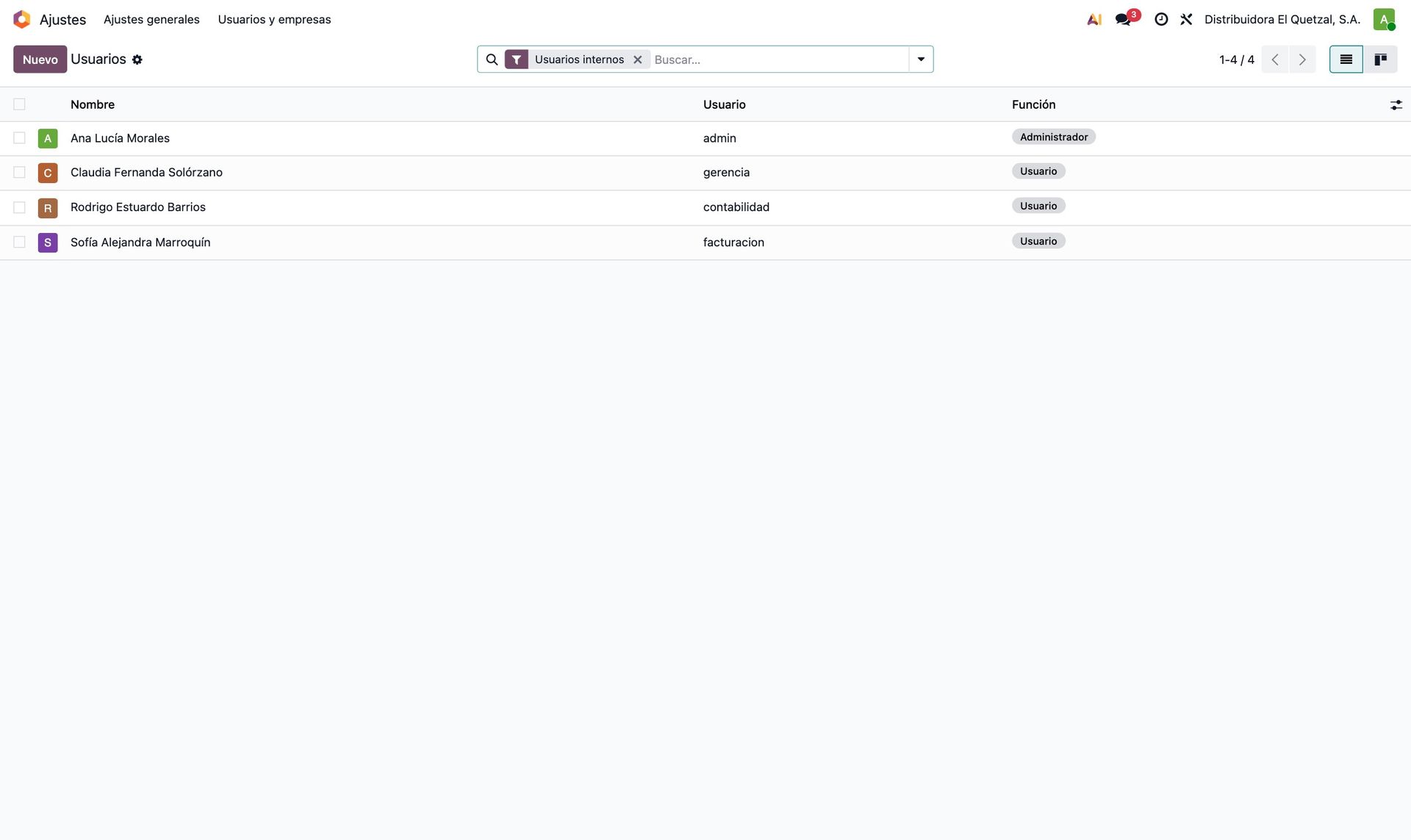 Lista de usuarios