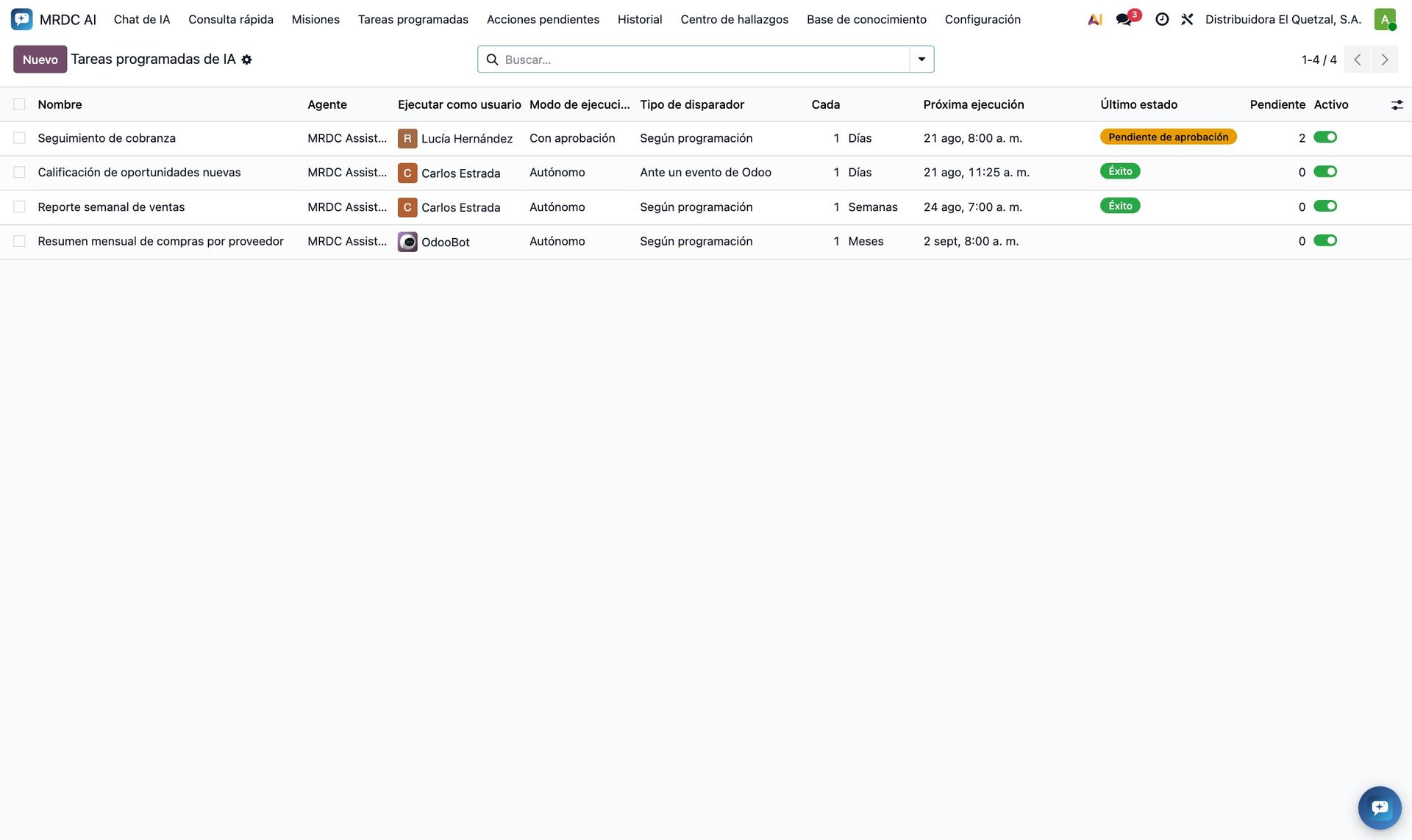 Lista de tareas programadas